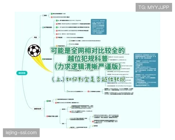 被动越位到底算不算越位？足球规则全解析