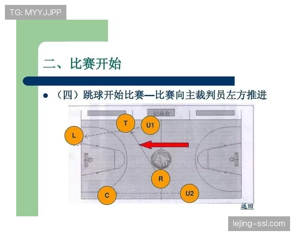 详细解析篮球比赛开始规则：跳球与发球程序
